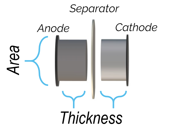 2D Battery Layout